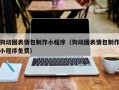 嘉兴狗动图表情包制作小程序（狗动图表情包制作小程序免费）